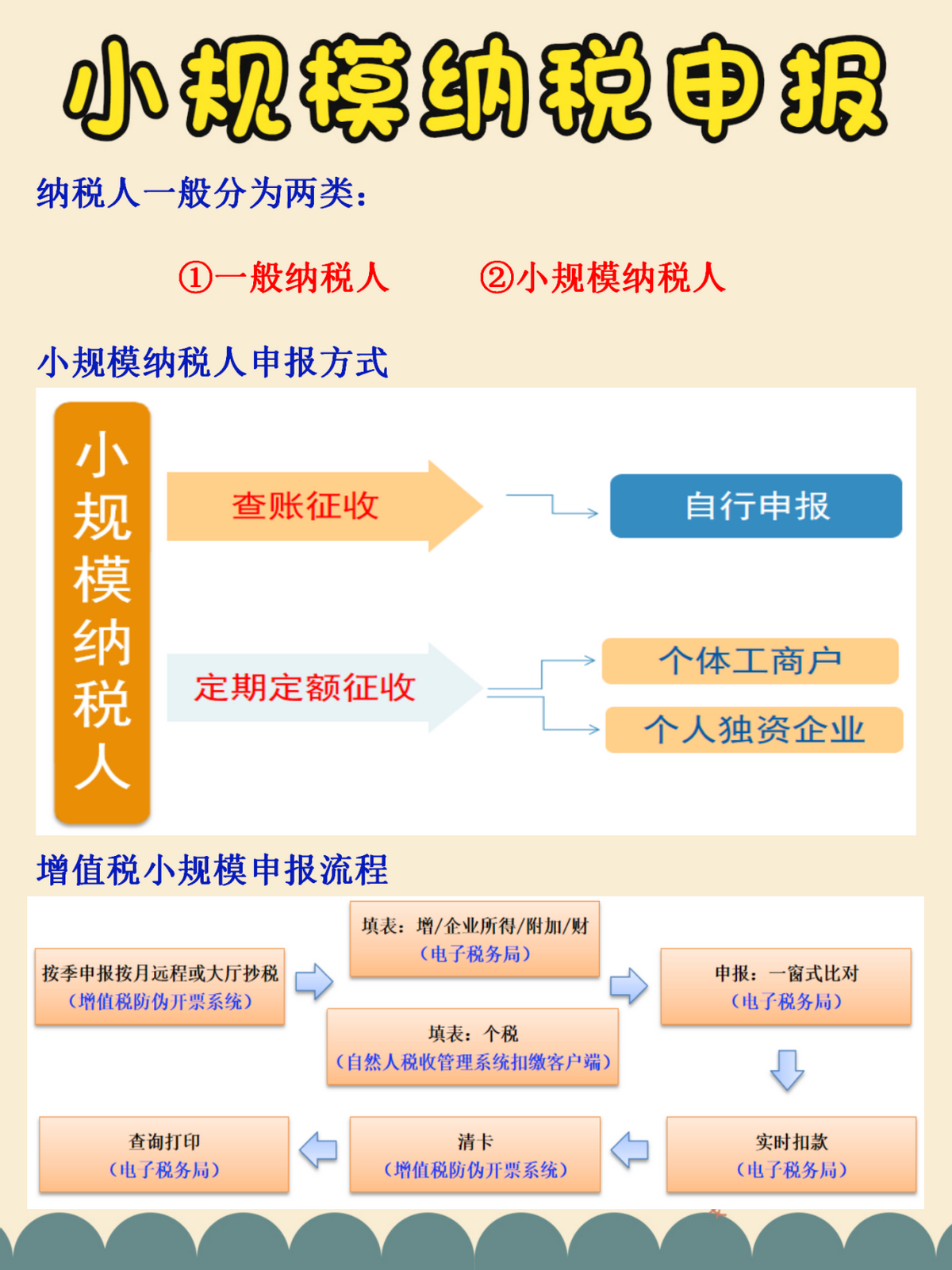 民间高手！女会计把小规模纳税申报流程，汇总成21页，学会不求人