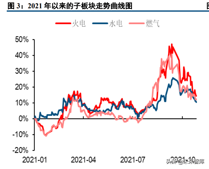能源与环保行业研究及2022年投资策略报告