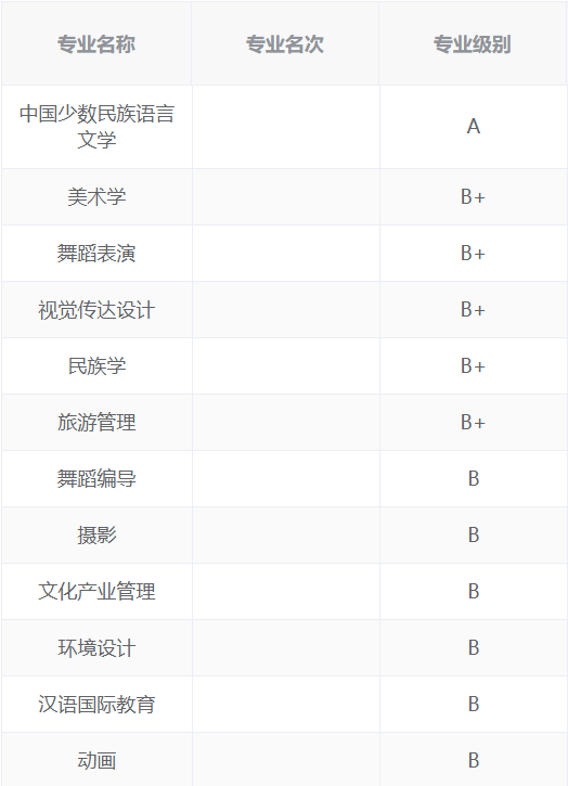 这几个专业居然这么吃香？早知我就考虑去报考体育类大学了