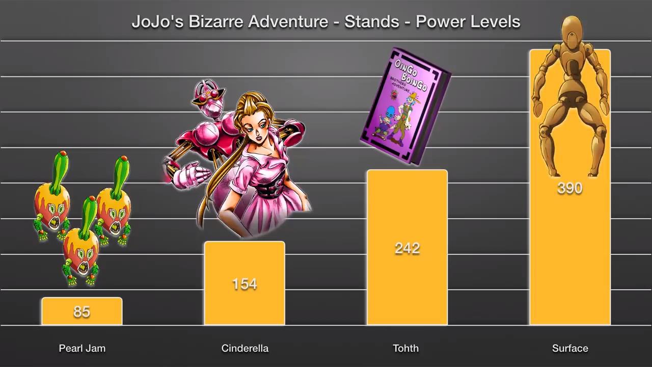 JOJO85位替身战力：JOJO立增气势，黄体镇魂曲百万超神