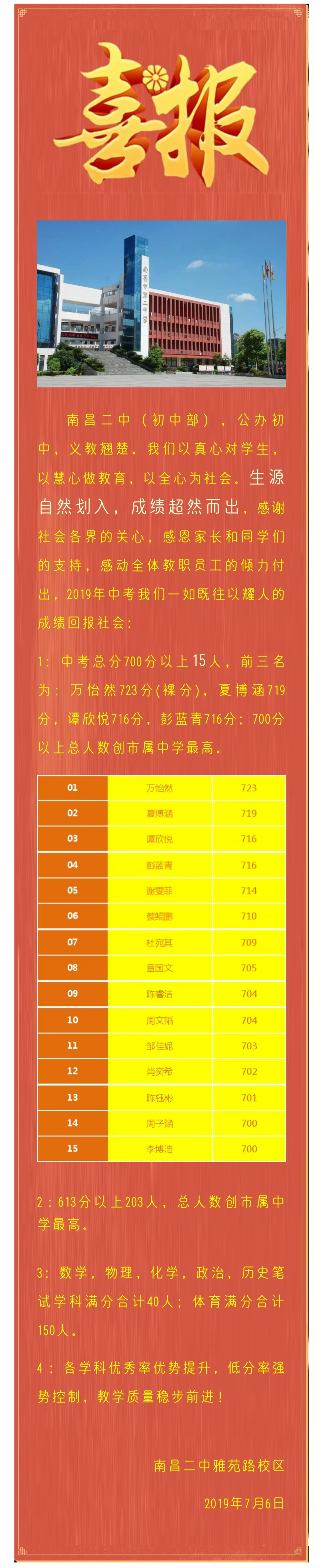 2019年南昌各初中学校中考喜报汇总