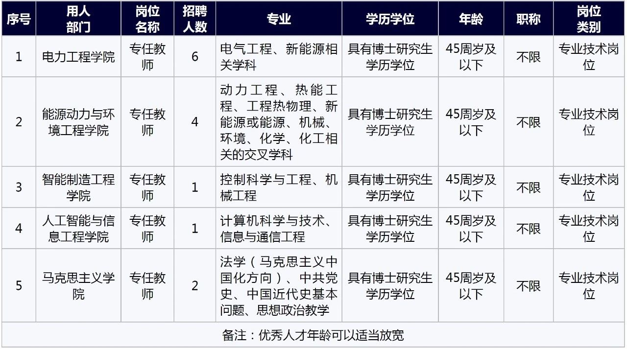 年薪30-120万｜广西电力职业技术学院2021年博士人才专项招聘公告