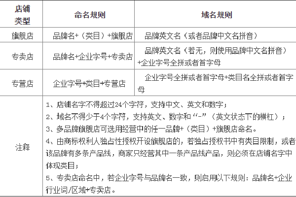 天猫入驻小知识：天猫入驻步骤或流程是怎样的？