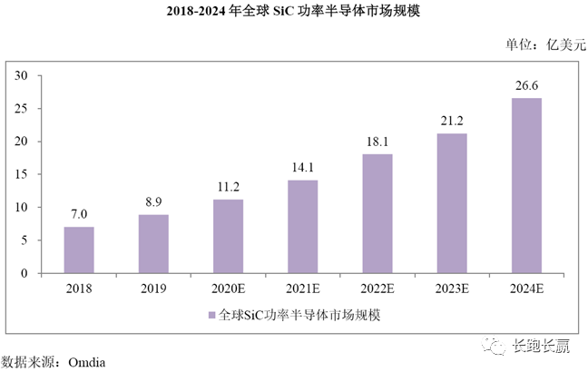 公司综述：比亚迪半导体