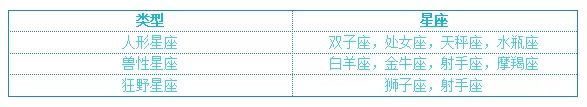 解密星盘 | 如何避开职场PUA？