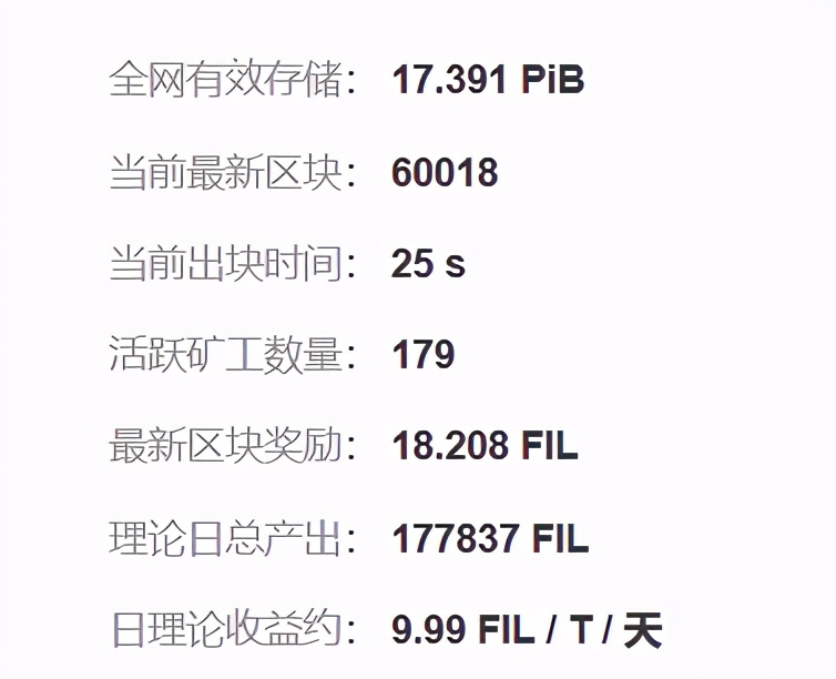 中国矿工是Filecoin领域绝对的“巨无霸”