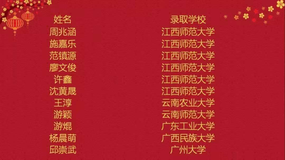 2019年赣州厚德外国语学校高考喜报