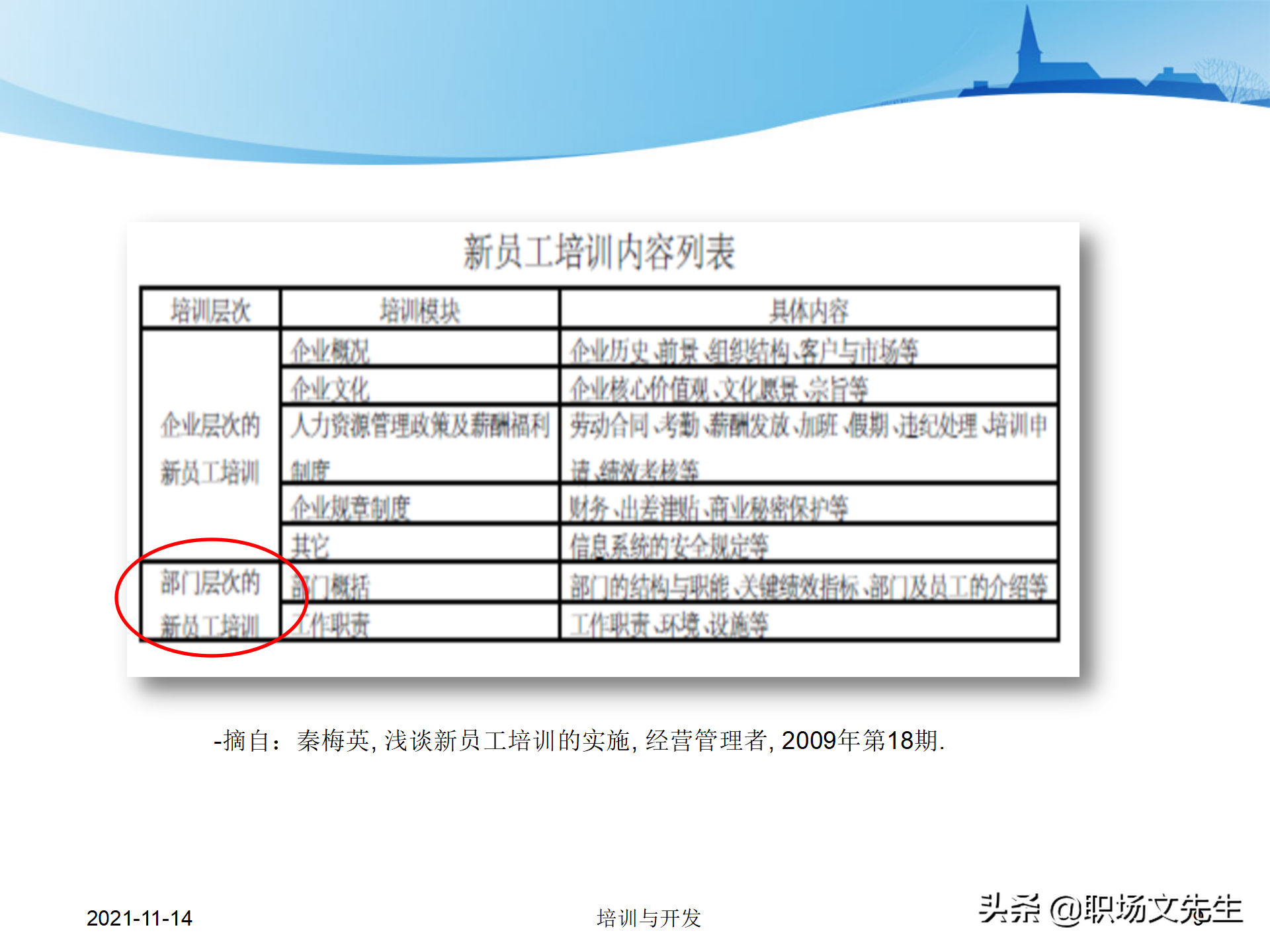 23页万科地产公司的新员工培训，培训层次、培训模块、具体内容
