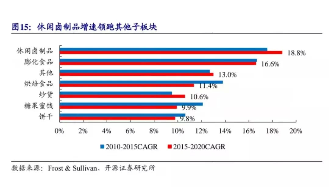 中国肉类三强：不争气的猪，逆袭的“丑小鸭”，自我革命的鸡