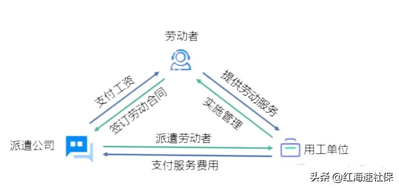 劳务派遣与外包,劳务派遣与外包的区别