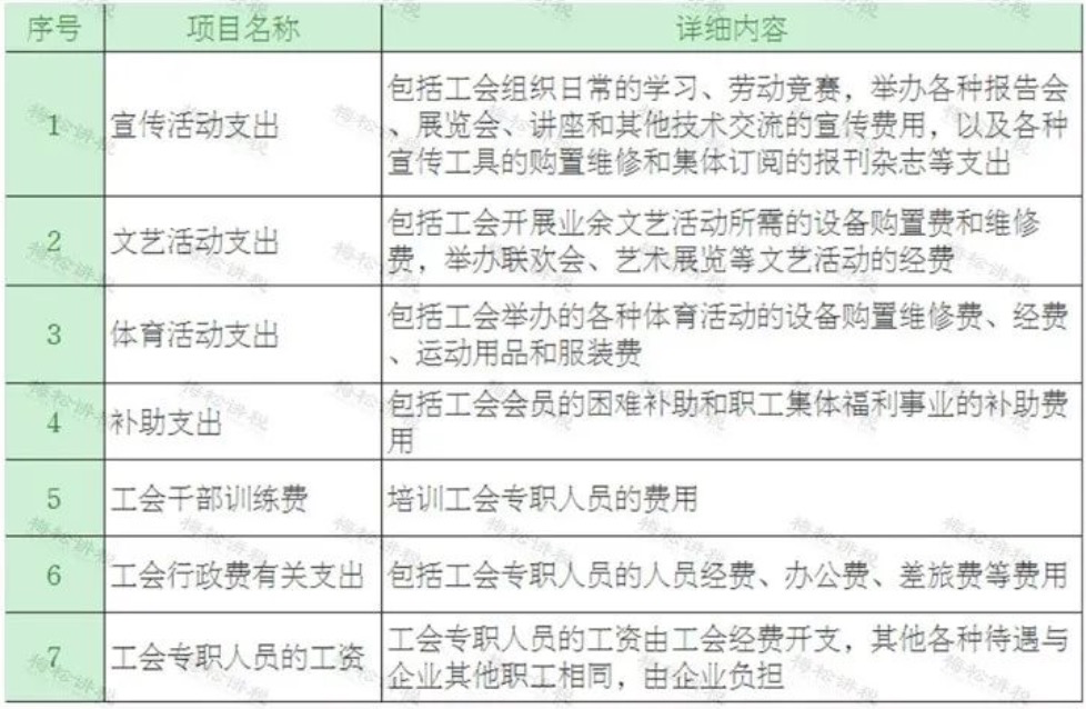 工会经费,工会经费计税依据