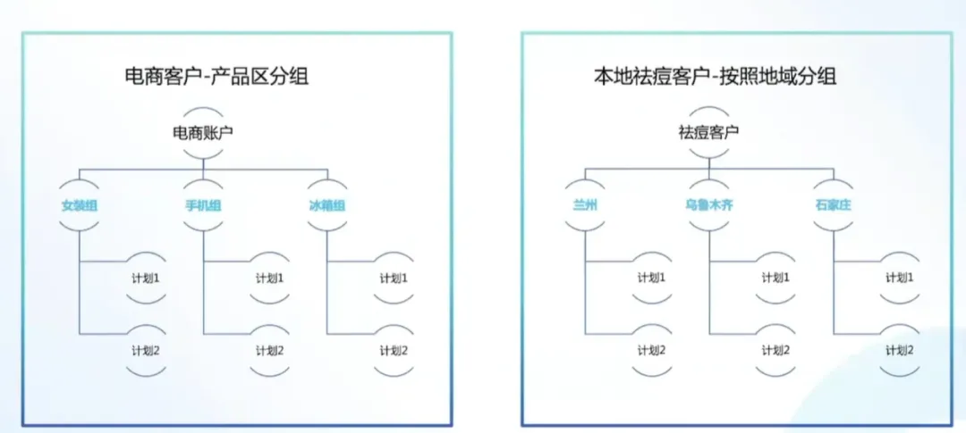 信息流广告投放优化指南系列