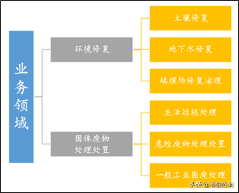 危废处理龙头企业高能环境业务深度解析