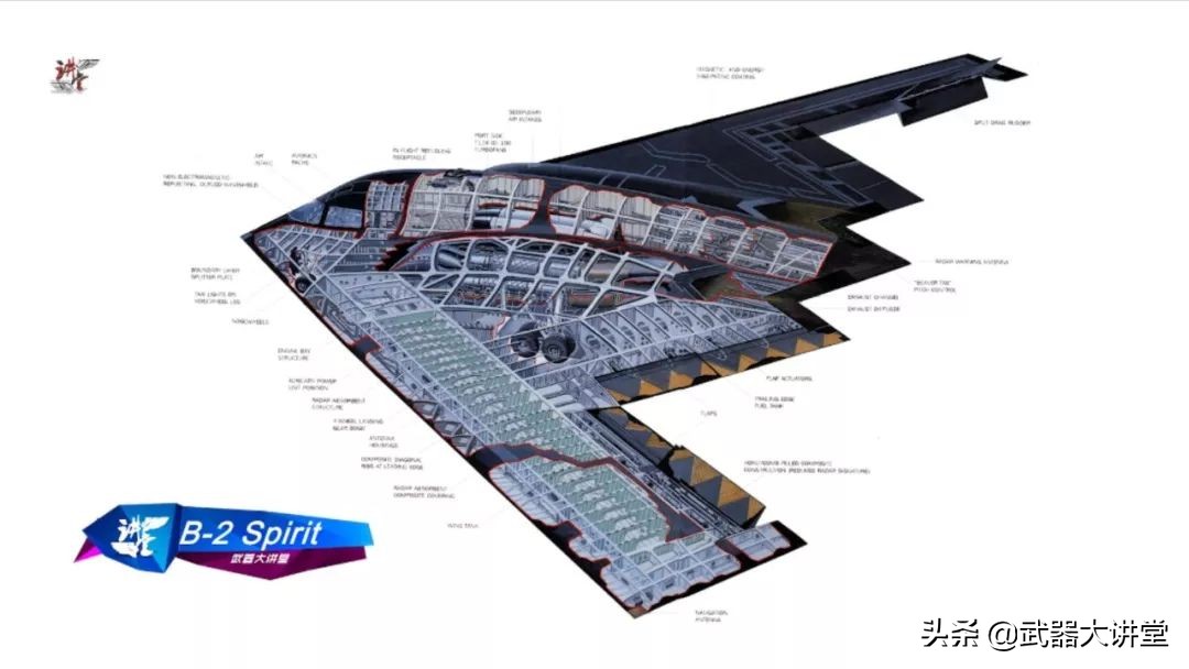 代表人类隐身飞机的巅峰，单价高达24亿美金的B-2有多少黑科技？