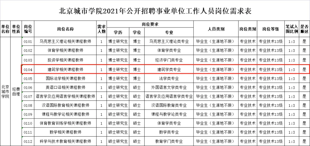 中国传媒大学招聘（艺术生想进事业编）