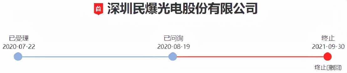 「创业板最新动态」IPO业务新增万邦医药等4家获受理，3家撤回