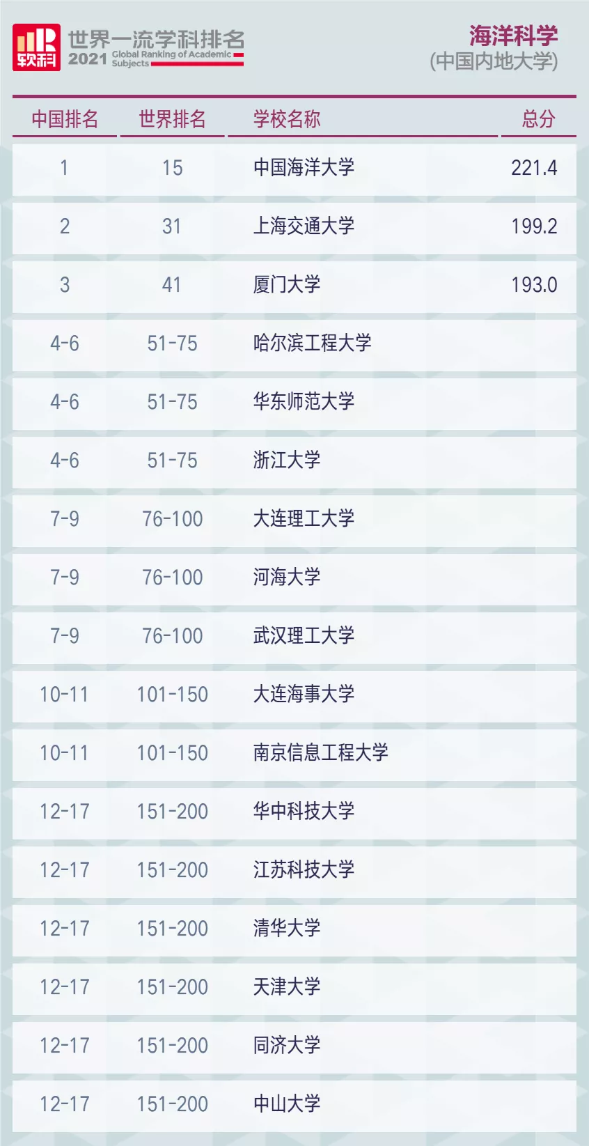 最有钱的省都在“争”！这类大学，要崛起了