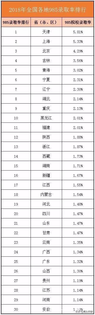 又创新高！广东高考77.96万人报名！其中或14万复读生