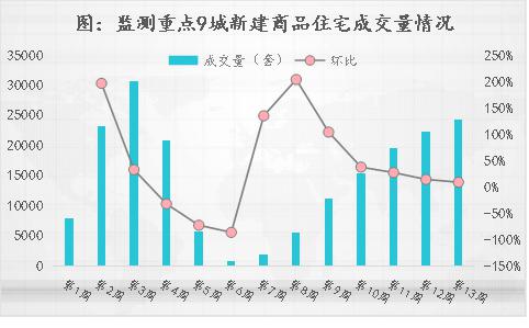 楼市刚开始回暖，开发商就喊出不降价及上调目标的口号！