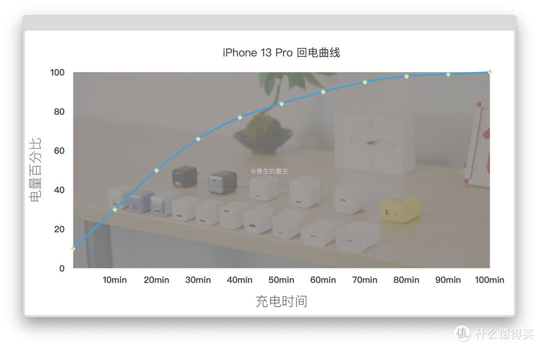 答疑解惑，换机必看：iPhone 13和Pro系列配件选购指南