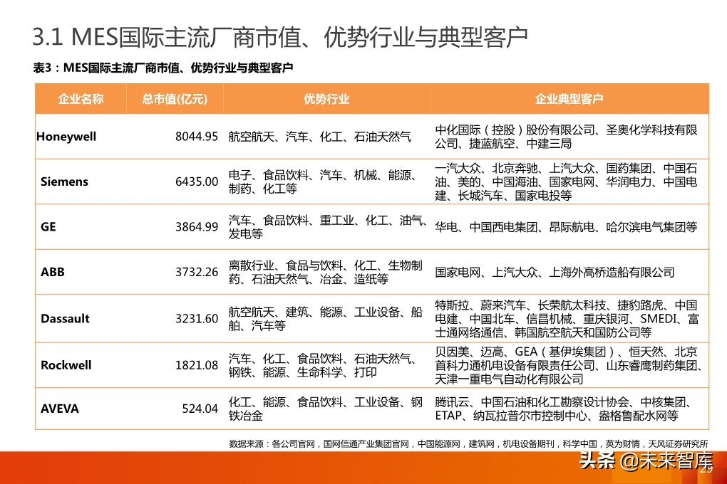 工业软件专题报告：MES，工业软件灵魂