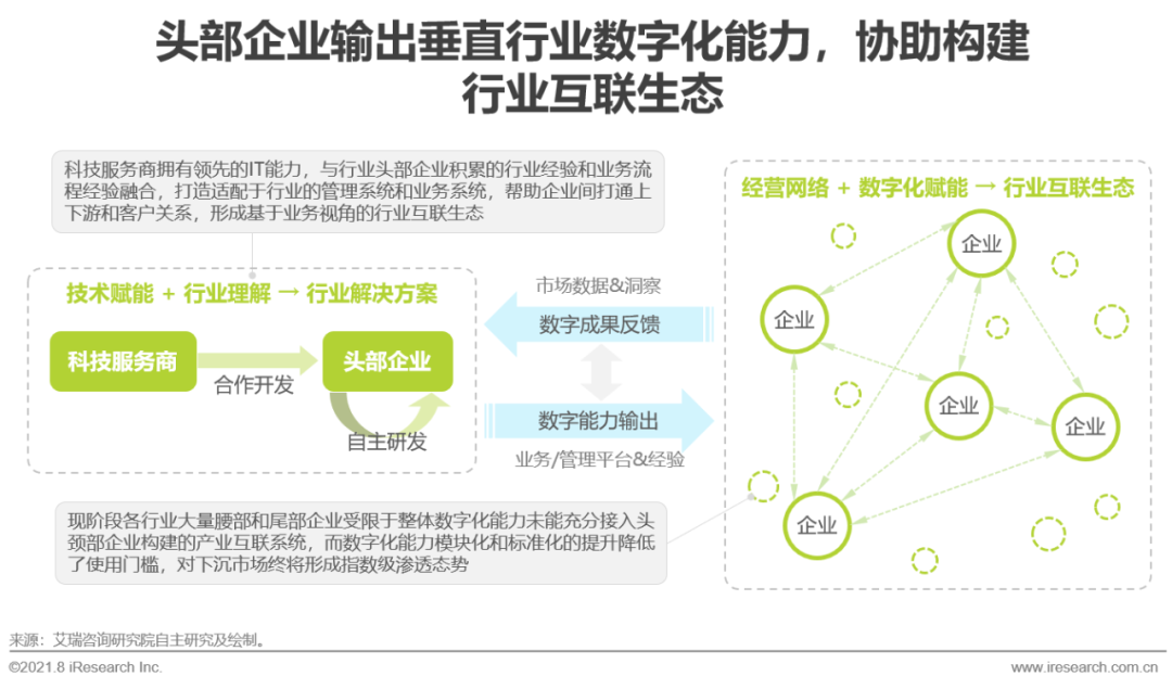 2021年中国企业服务研究报告