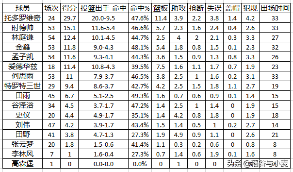 cba天津为什么是单外援(20-21赛季CBA回顾（天津篇）：野球外援终究只是野球外援)