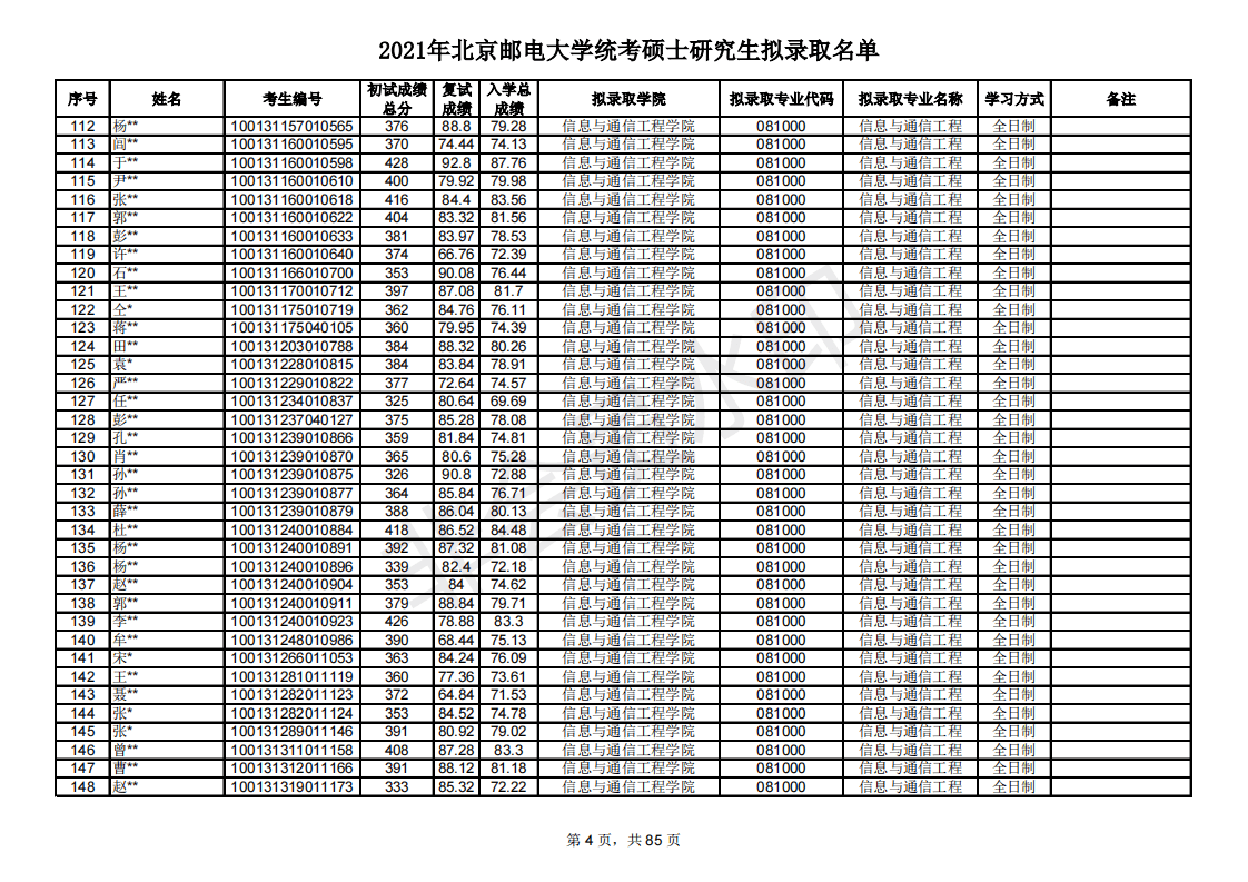 多少分能考研北京邮电大学？新祥旭带你看21年录取名单，含分数线