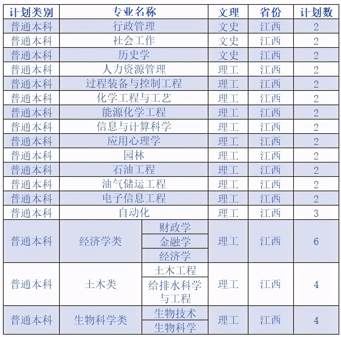 延安大学2020在各省市录取分数线+各专业招生计划数汇总！含艺术