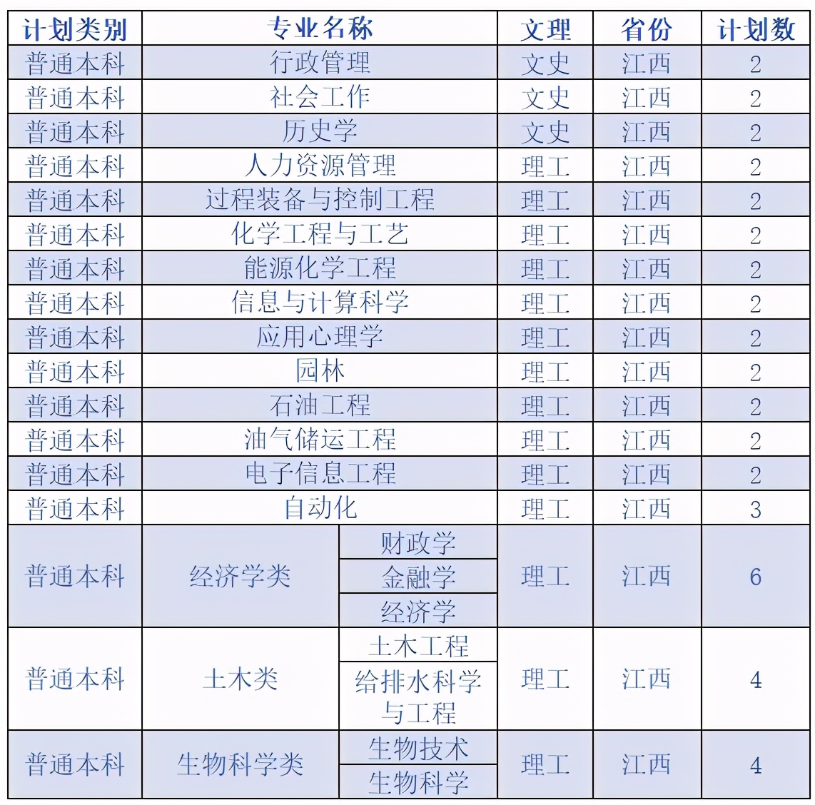 延安大学2020在各省市录取分数线+各专业招生计划数汇总！含艺术