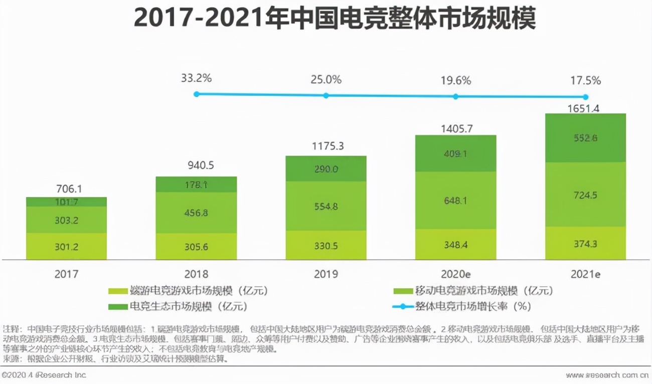 4人获利1000万，代理流水2000万，电竞博彩有多暴利？