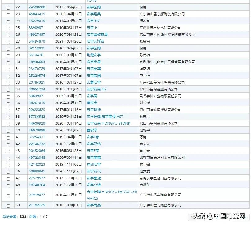 全红禅被抢注商标,陶瓷行业也有“玛缇岩板家居”、山寨“简一”