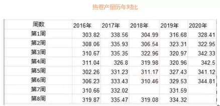 “疫情”当道，困难重重！钢市有价无市甚至无价无市现状急待打破