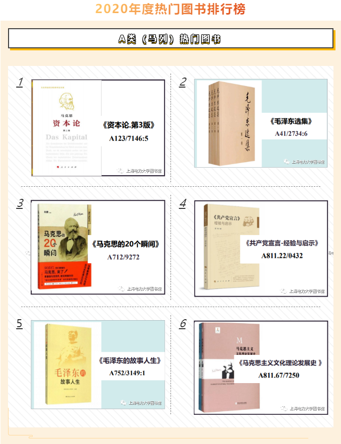 沪上大学生最爱看哪些书？13所院校年度图书馆大数据出炉