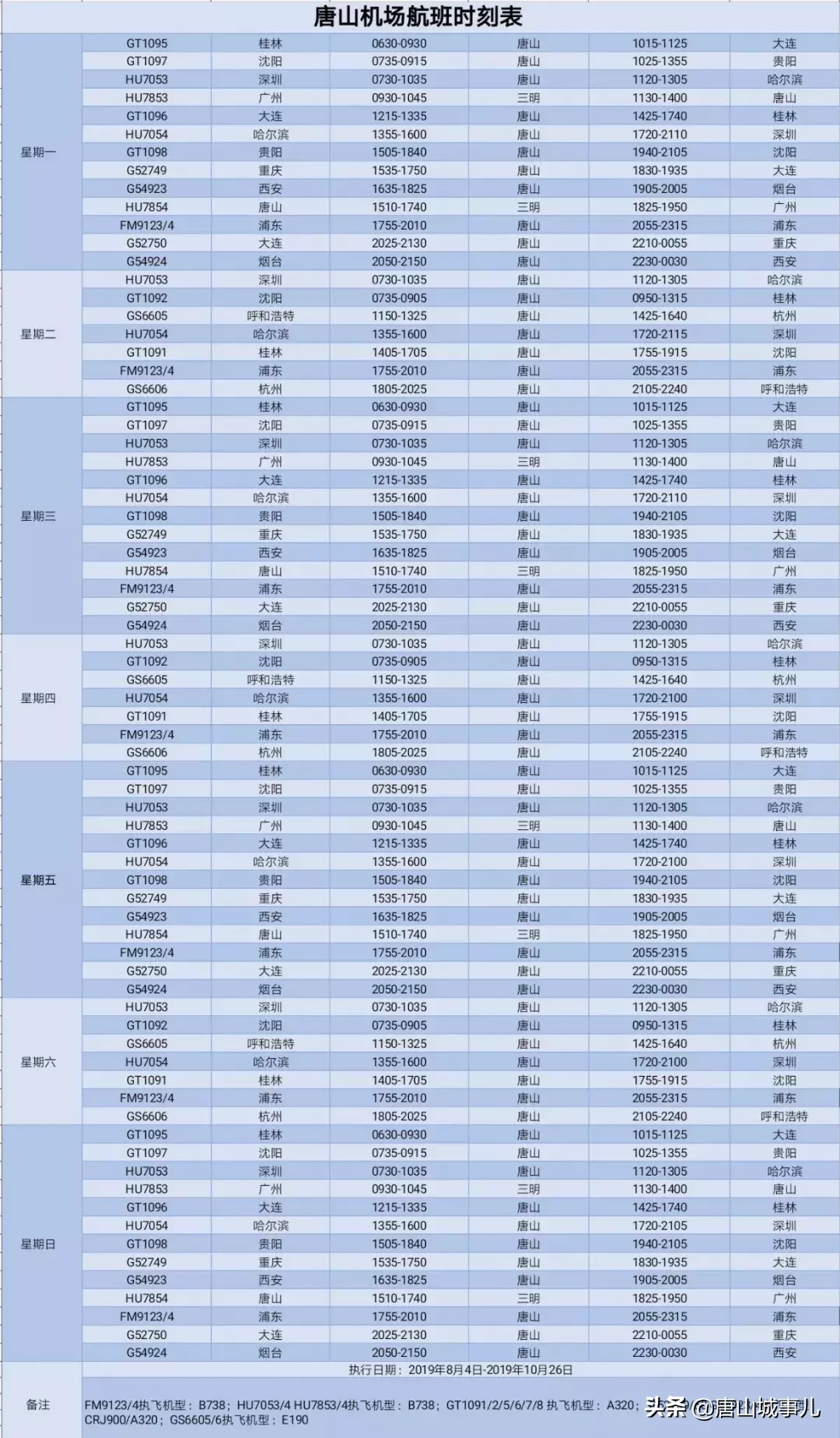 2019唐山全面爆发,790万唐山人的身价要涨了