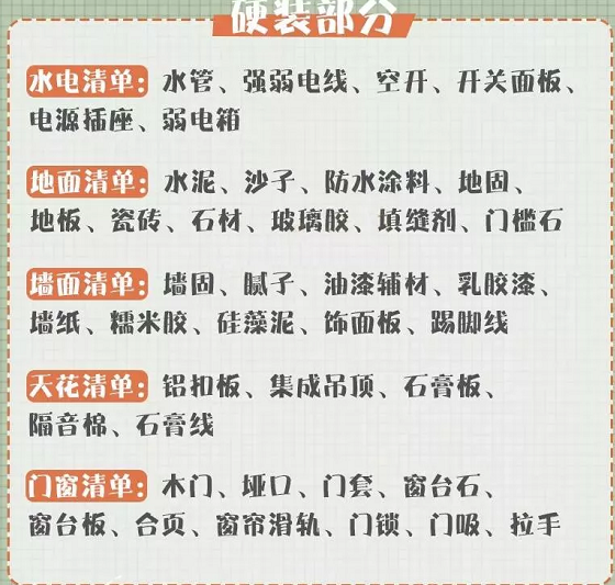 新房到手不知如何下手？全套装修流程+材料清单+报价！0基础搞装修