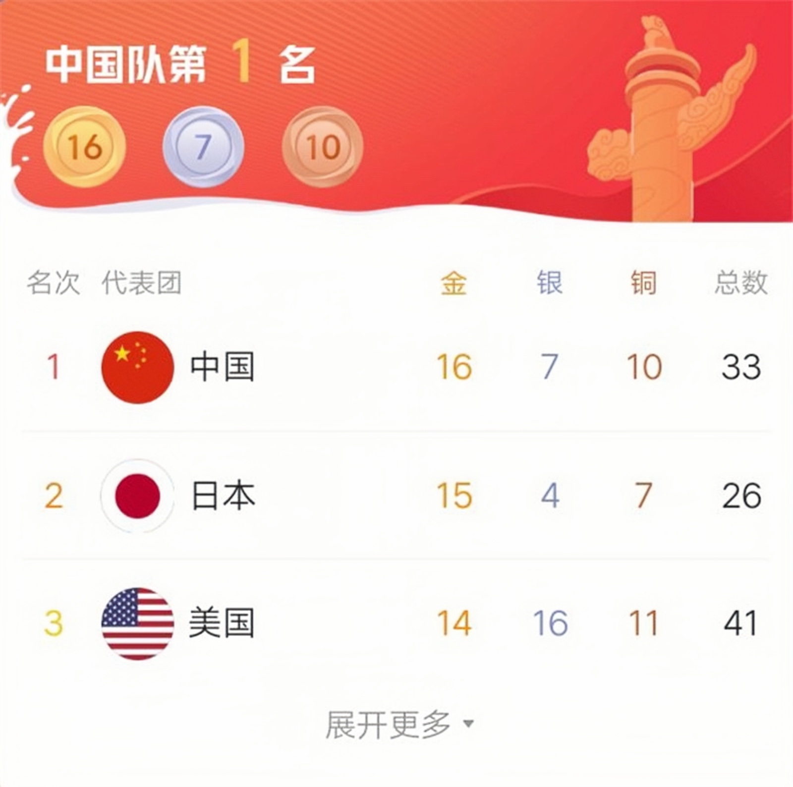 白敬亭高考成绩（白敬亭出道七年）