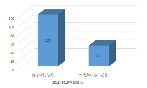 足球的点球和角球是什么(深度：当今足坛有几种角球方案？其中利弊又如何？)