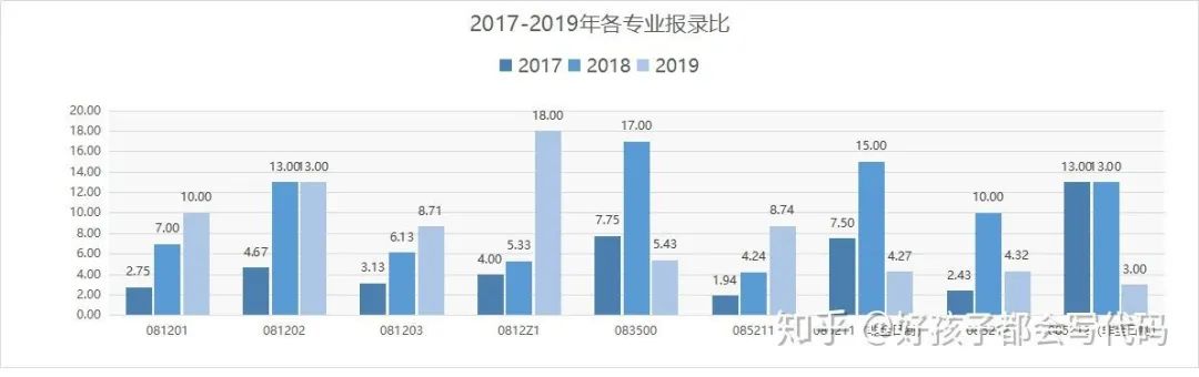 院校情报|福州大学计算机考研分析