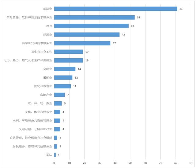 安徽理工大学院校解读！你想了解的相关内容一文展示