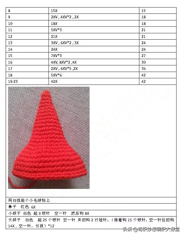 圣诞礼物提前准备吧！手工编织20多款圣诞节图解，每一款我都想要