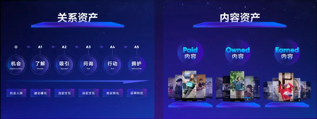 1个数据大脑+2个轮子=品牌资产运营的“热兵器时代”