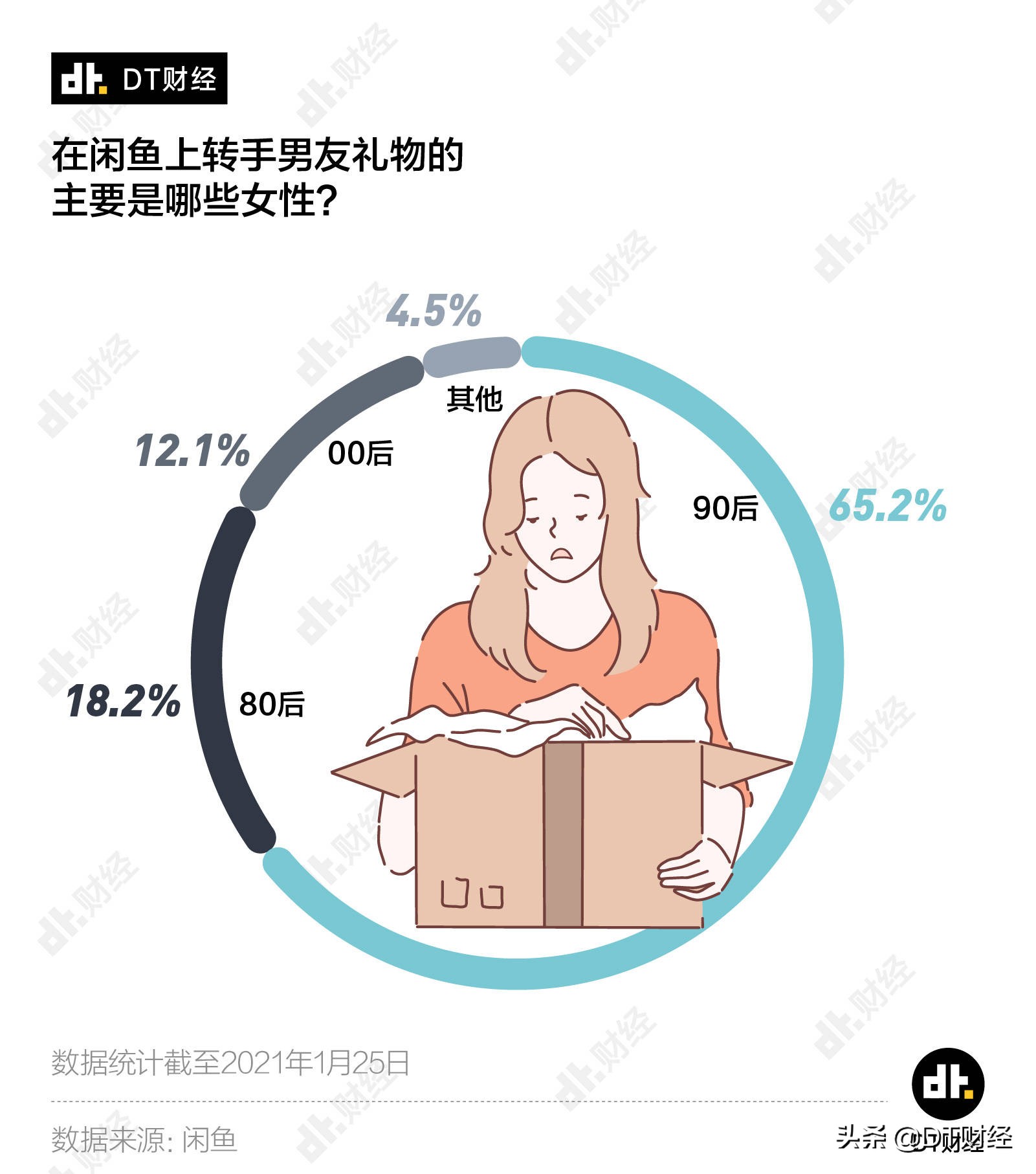 笑死，到底有多少人会连夜甩卖对象520送的礼物