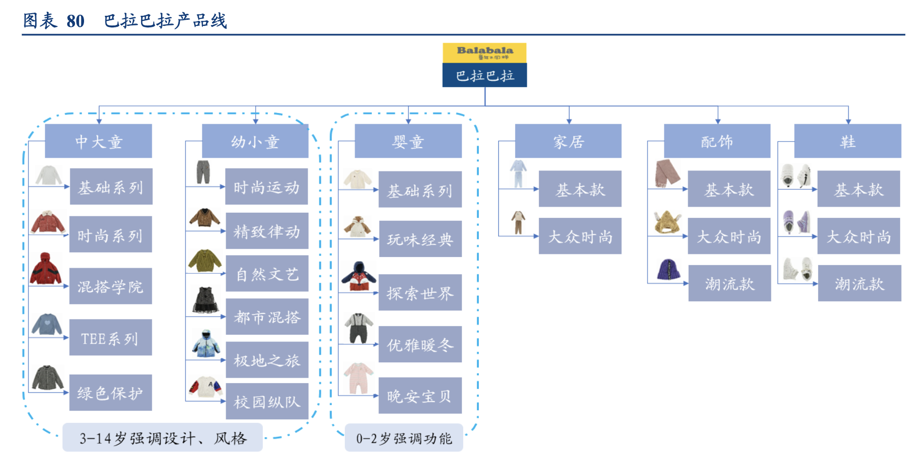 【公司深度】森马服饰：双赛道多品牌全面布局，童装电商共同发力