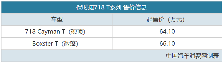跑车迷的新选择，保时捷718 T售64.1-66.1万元