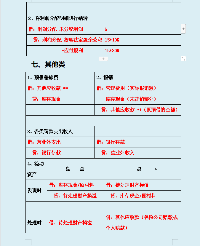 财务总监：你到底背了多少分录？才能编出这么完美的会计分录大全