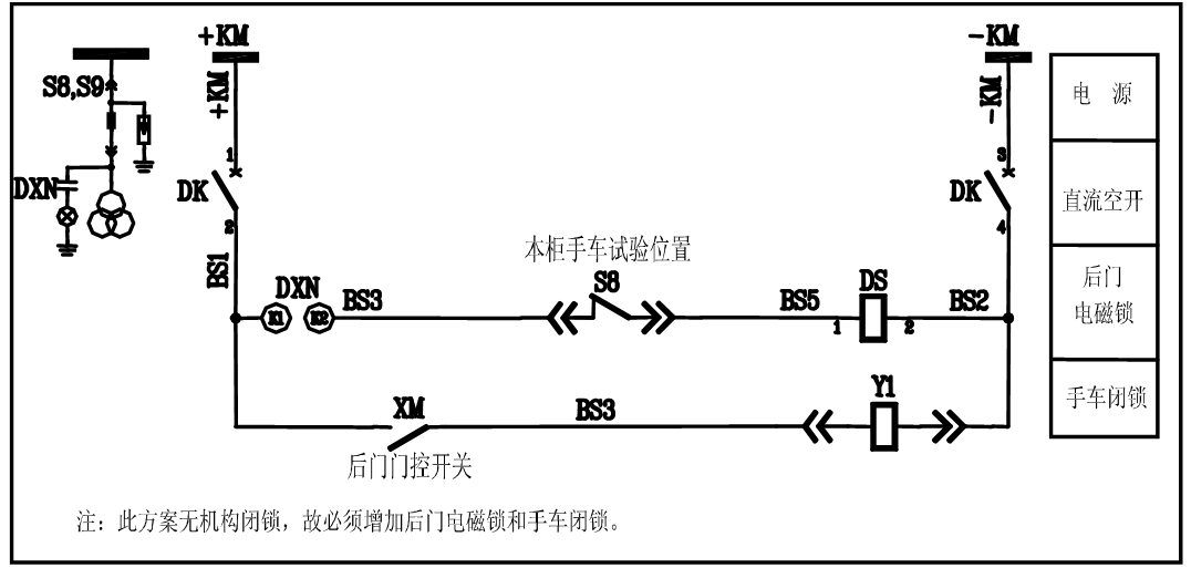 开关柜五防闭锁的分析及解决方案