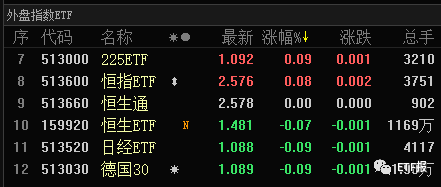 下周对于类区块链ETF，只说一句！溢价率最高ETF指数排行榜