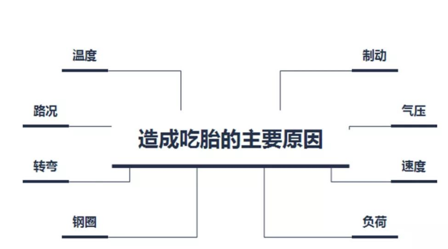 八大案例帮你轻松了解吃胎问题