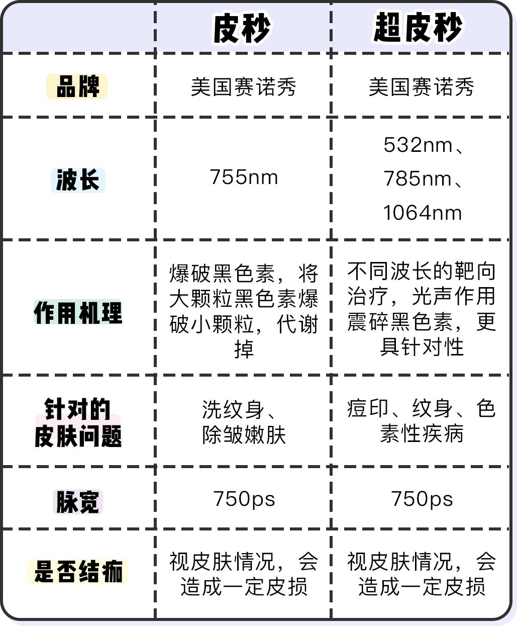 我被祛痘机构骗了上万块，好绝望…